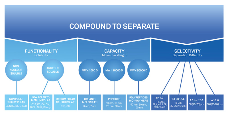 Fuji Graphic - Compound Separate